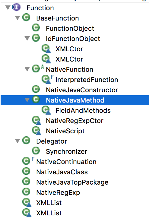 Function-classes